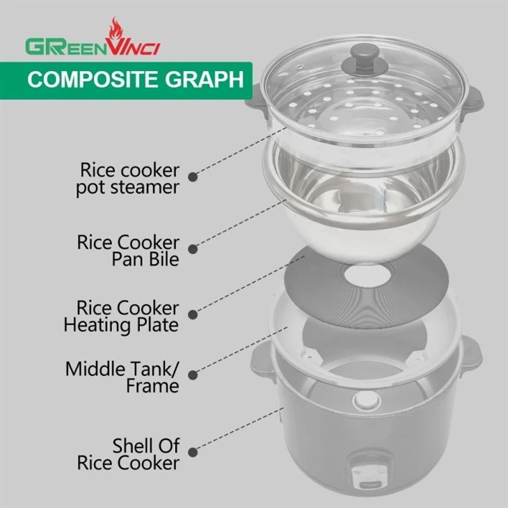 Rice Cooker Inner Pot